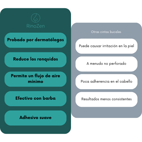 Cintas Bucales - Elimina los ronquidos desde la primera noche