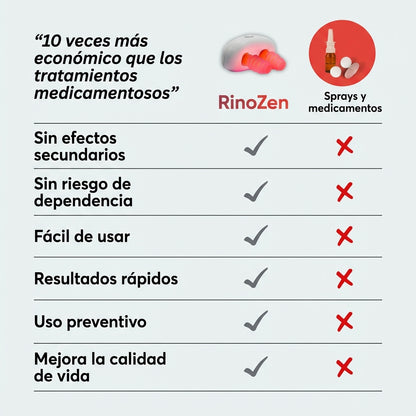 Fototerapia de Luz Roja